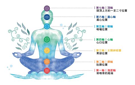 脈輪分析|脈輪療癒互動圖表 